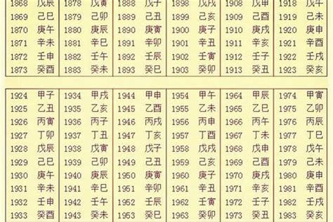 出生八字五行|生辰八字查询